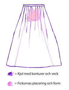 Skiss av Emmy Woksepp