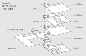 Floor plan Kalmar konstmuseum